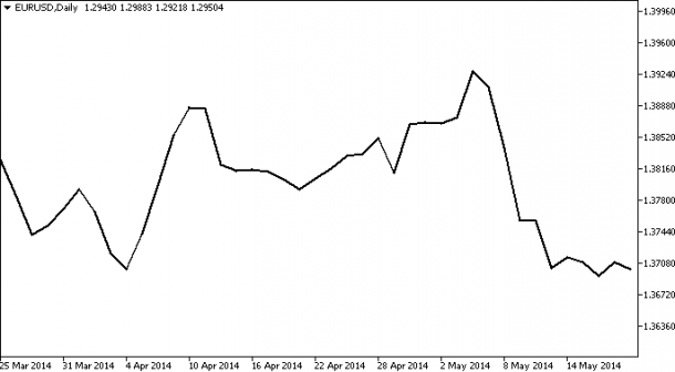 bieu-do-forex-1.