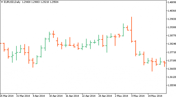 bieu-do-forex-2