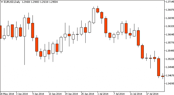 bieu-do-forex-4