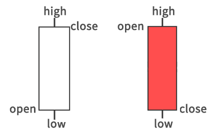 bieu-do-forex-5