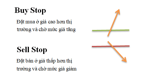 mua-m bán-dừng