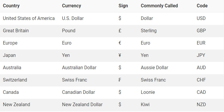 cap-tien-te-trong-forex