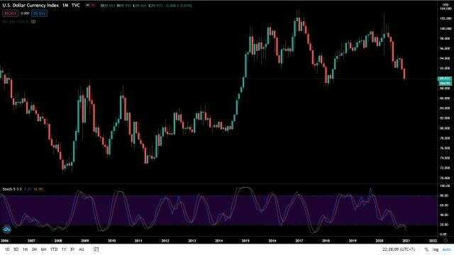 Chỉ số DXY trong giai đoạn 2006-2020