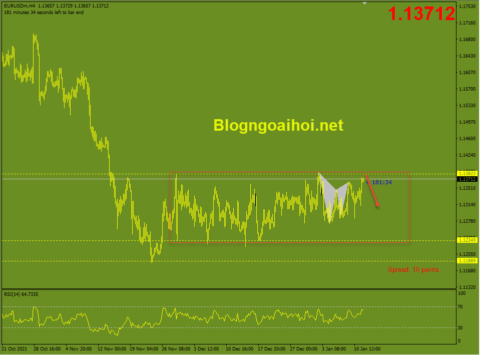 Ý tưởng giao dịch forex ngày 12/1- EURUSD 12/1-Di chuyển trong range