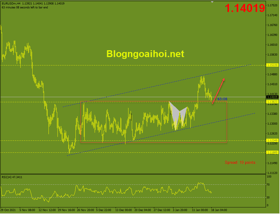 eurusd-18-1-kenh-gia-tang