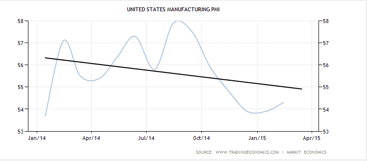 ism