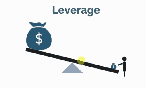 Lot, Leverage và Margin trong Forex