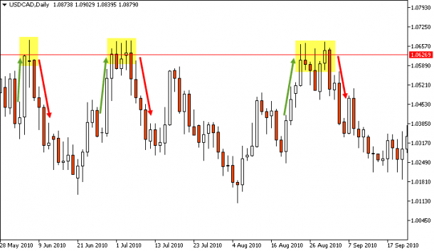 phan-tich-trong-dau-tu-forex