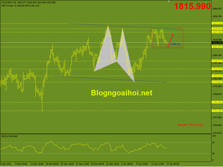 Ý tưởng giao dịch forex