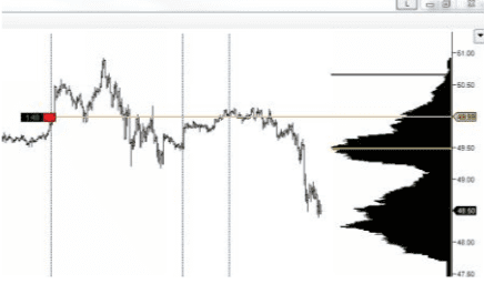 volume profile-2