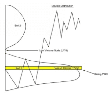 volume profile-3