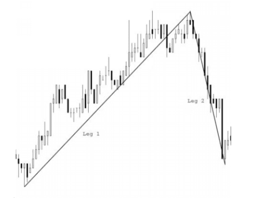 volume profile-4