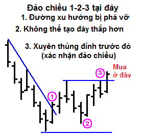 123-bottomforex-reversal_optimized.