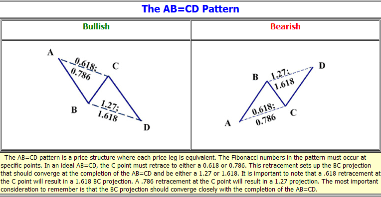 abcd_optimized-1