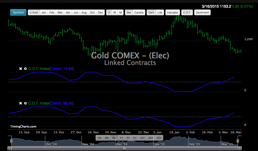 bao-cao-cot-phan-4-cot-index_optimized