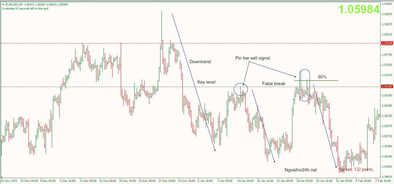 downtrend_optimized.