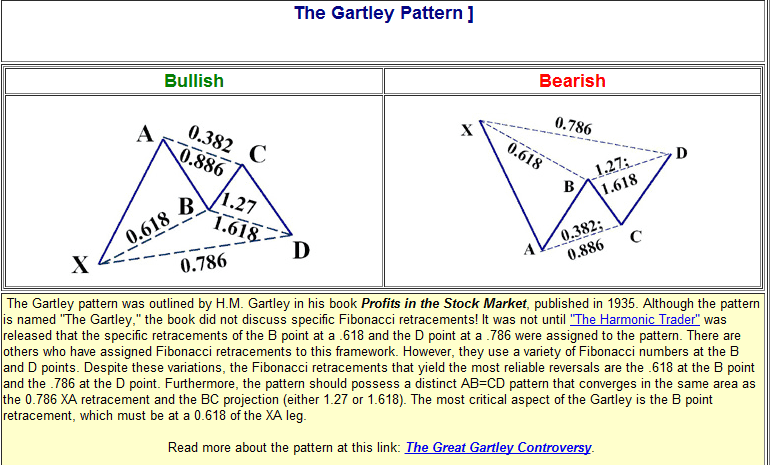 gartley_optimized