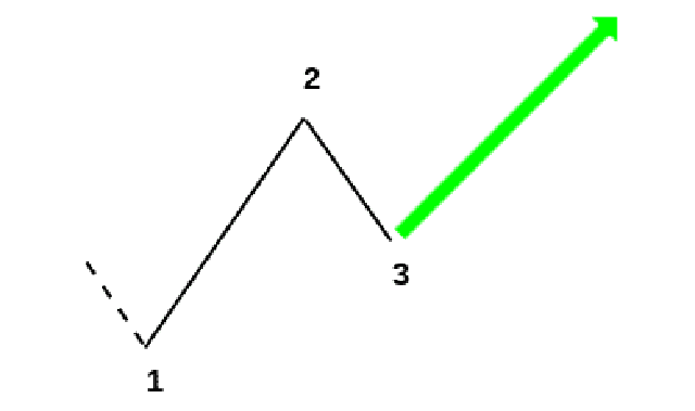 mo-hinh-1-2-3-tang_optimized.