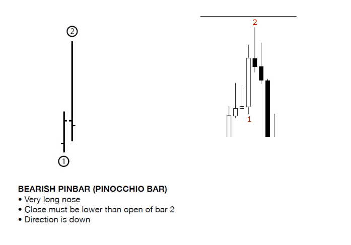 Chiến lược giao dịch price action chuyên sâu 3