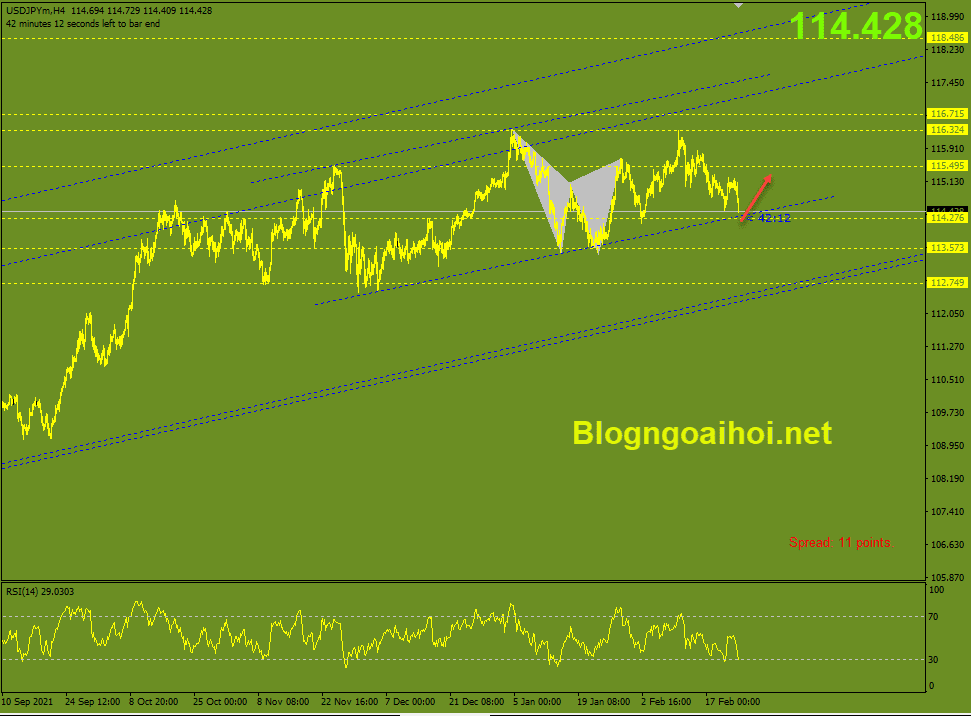 usdjpy-24-2-kenh-gia-tang