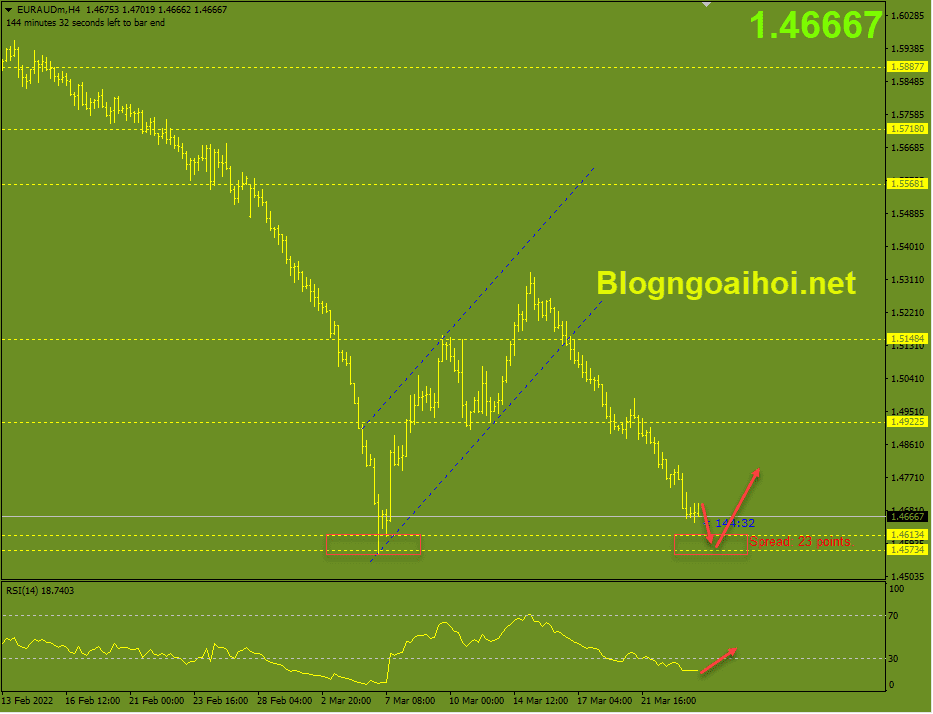 euraud-24-3-ky-vong-2-day_optimized