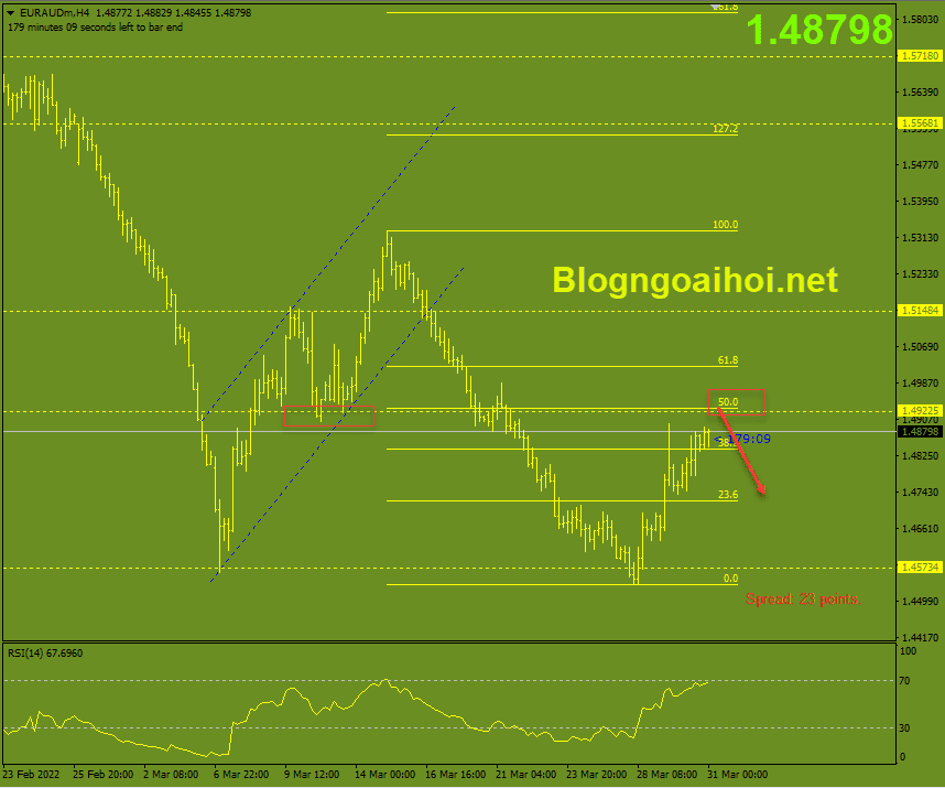 chiến lược giao dịch Vàng 31/3. euraud-31-3-khang-cu-fib-50_optimized