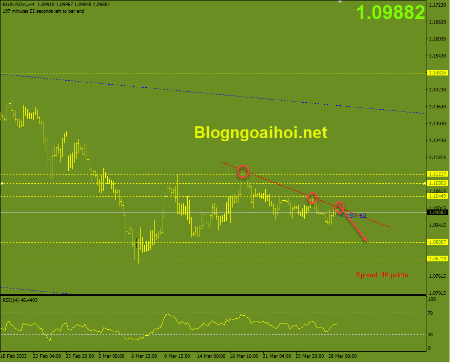  vàng -eurusd-29-3-khang-cu-trendline_optimized