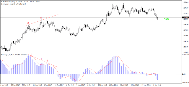 eurusd2-d1-fxpro-financial-services_optimized-1