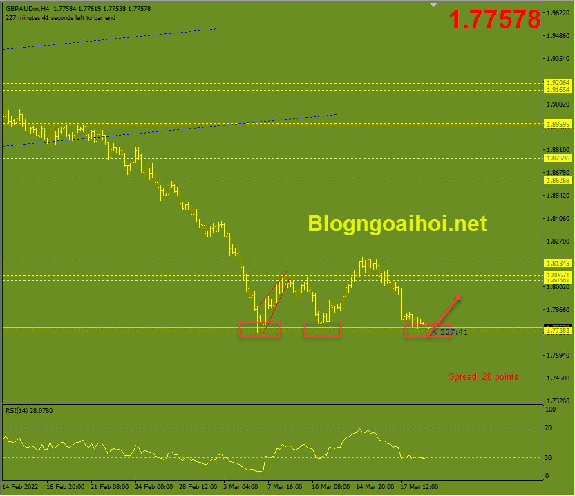 gbpaud-21-3-ho-tro-quan-trong