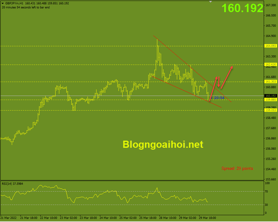 gbpjpy-30-3-mo-hinh-nem-giam_optimized