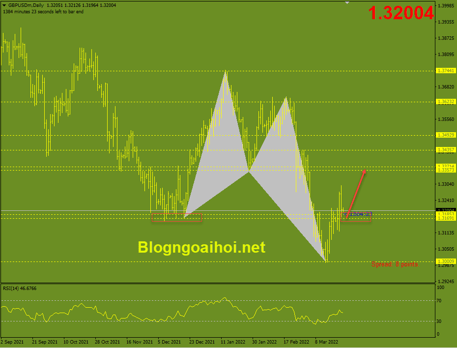 gbpusd-24-3-ho-tro-quan-trong_optimized.