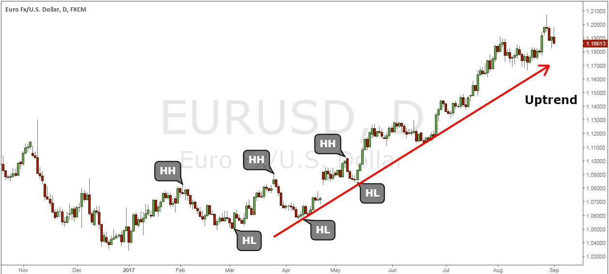 huong-dan-chi-tiet-cach-kiem-loi-nhuan-tu-nhung-cu-pullback-1_optimized