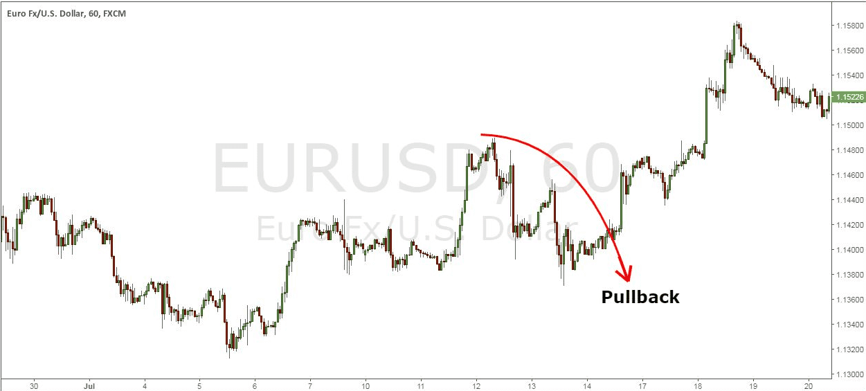 huong-dan-chi-tiet-cach-kiem-loi-nhuan-tu-nhung-cu-pullback-2_optimized