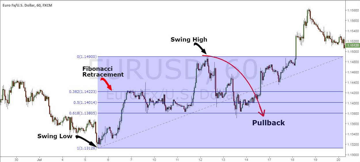 huong-dan-chi-tiet-cach-kiem-loi-nhuan-tu-nhung-cu-pullback-4_optimized