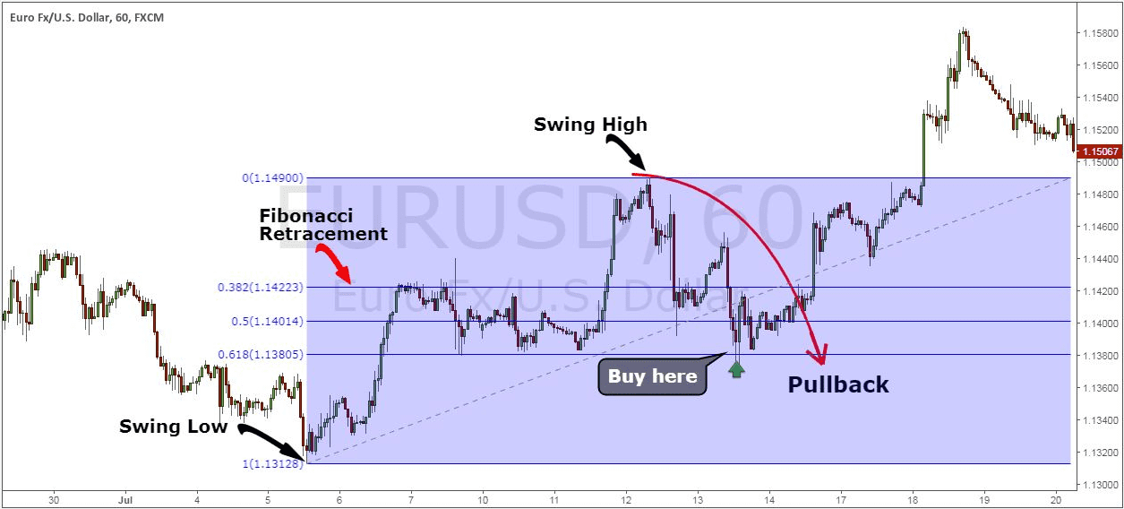 huong-dan-chi-tiet-cach-kiem-loi-nhuan-tu-nhung-cu-pullback-5_optimized