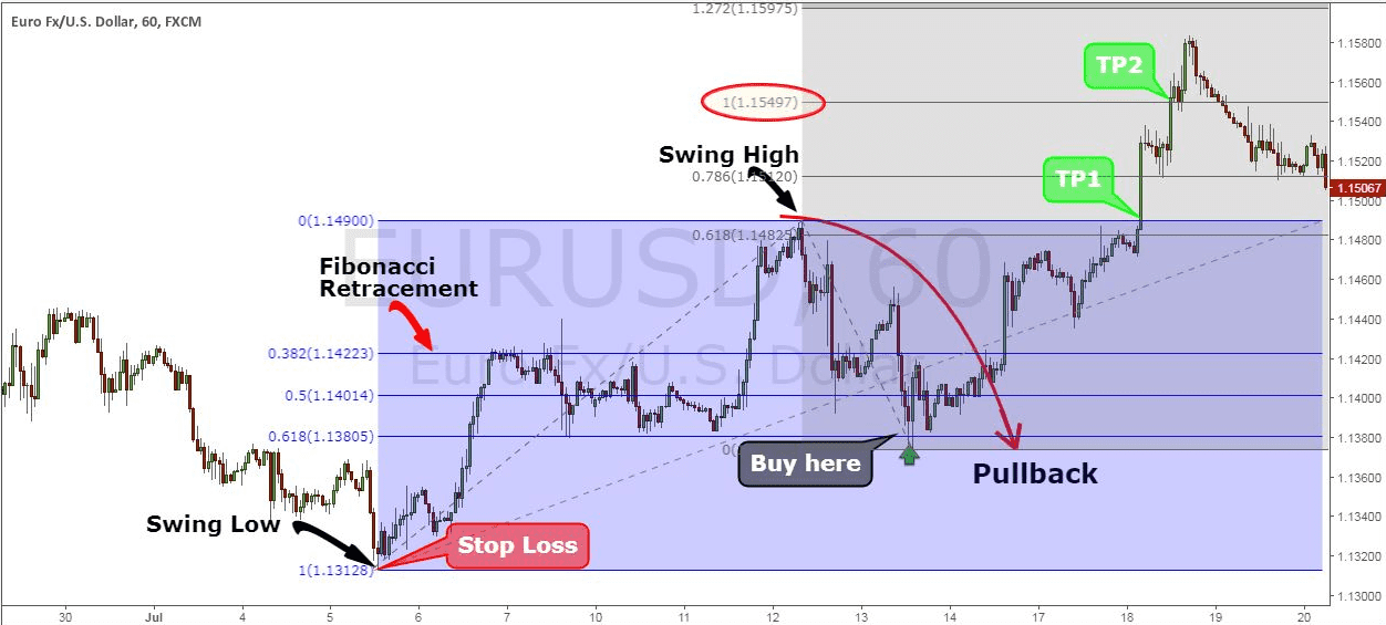 huong-dan-chi-tiet-cach-kiem-loi-nhuan-tu-nhung-cu-pullback-6_optimized