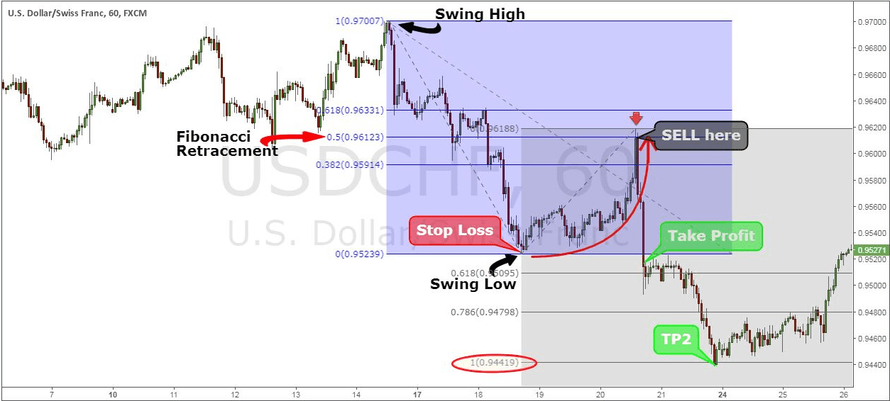 huong-dan-chi-tiet-cach-kiem-loi-nhuan-tu-nhung-cu-pullback-7_optimized