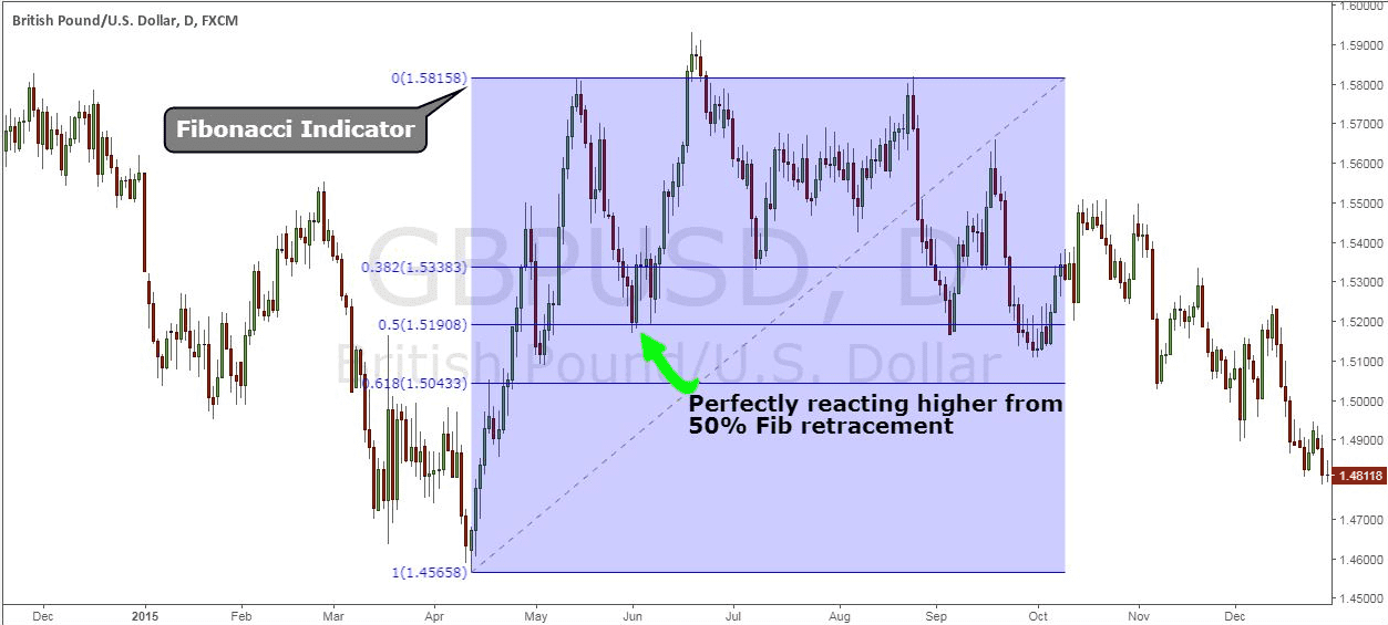 huong-dan-chi-tiet-cach-kiem-loi-nhuan-tu-nhung-cu-pullback_optimized