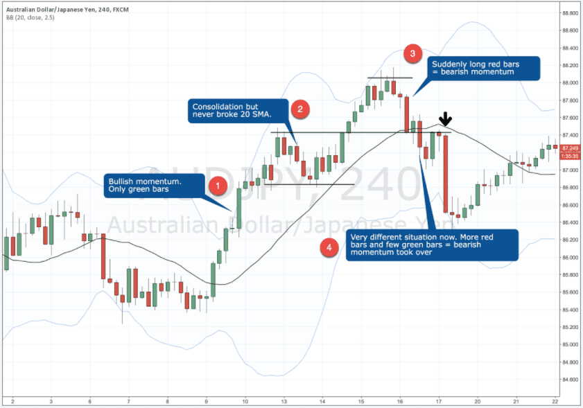 huong-dan-ket-hop-phan-tich-dong-luong-voi-price-action-2_optimized.