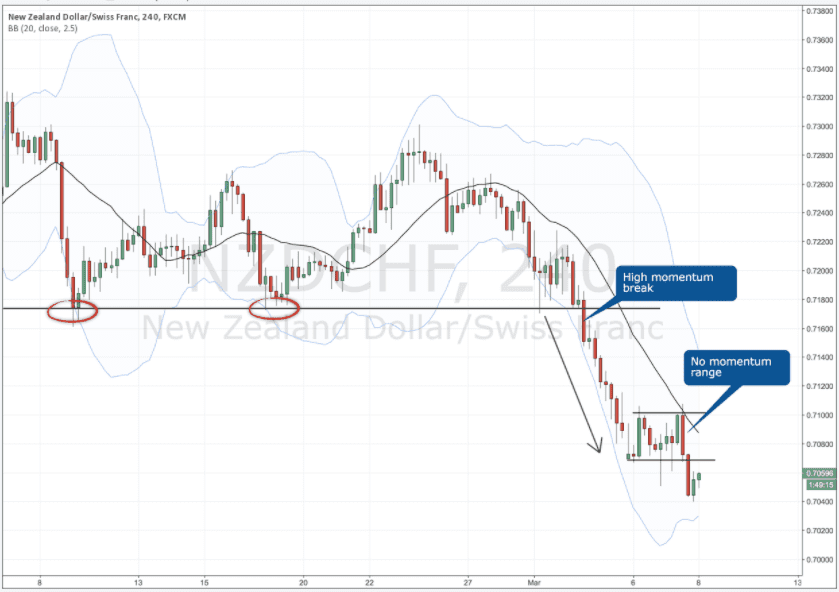 huong-dan-ket-hop-phan-tich-dong-luong-voi-price-action-3_optimized