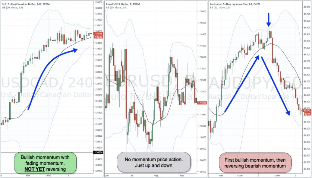 ket-hop-dong-luong-voi-price-action-ngoaihoi24h_optimized.net