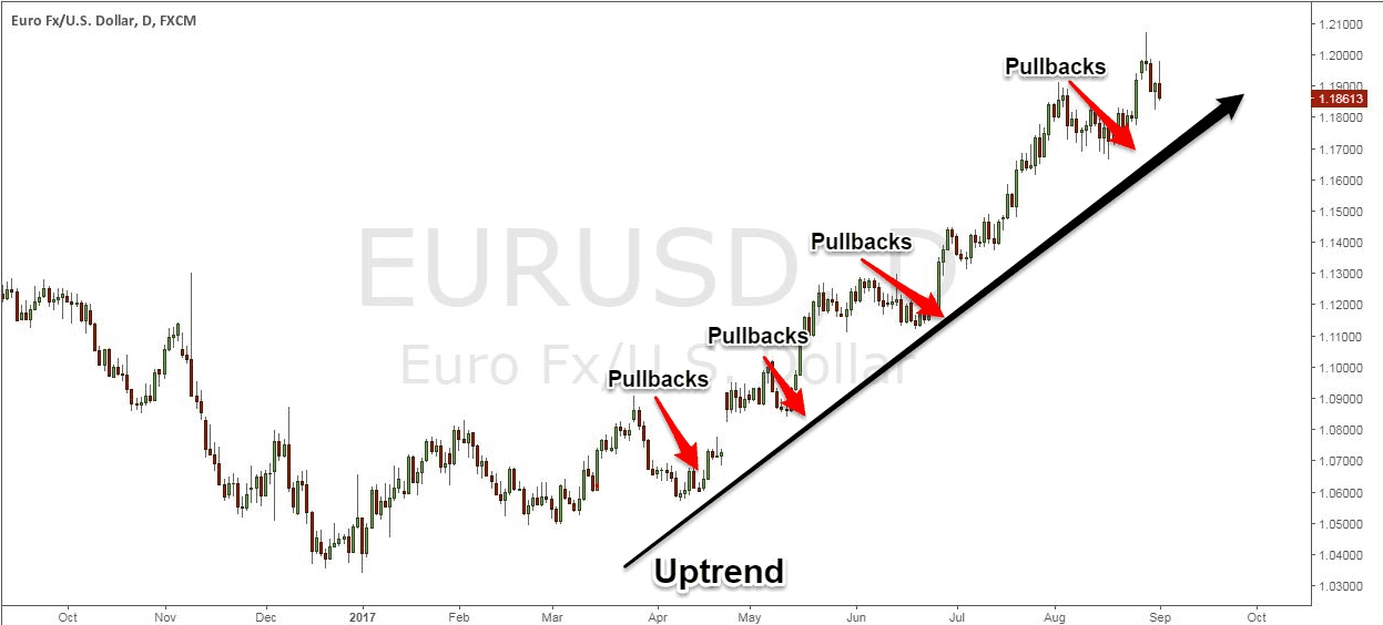 kiem-loi-nhuan-tu-nhung-cu-pullback_optimized.