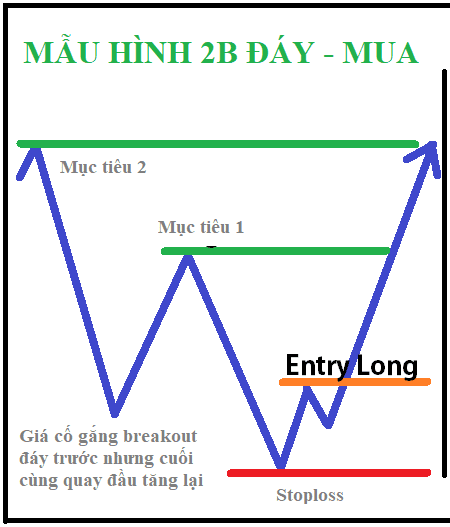 mau-hinh-gia-dao-chieu-2b-day-3_optimized