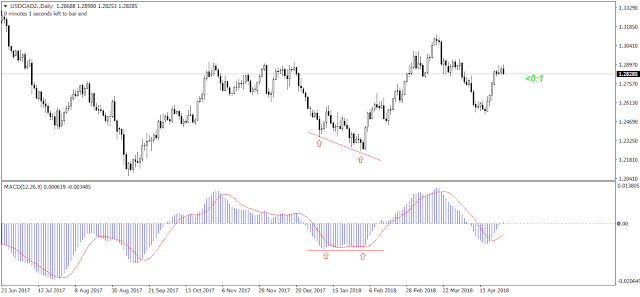 usdcad2-d1-fxpro-financial-services_optimized