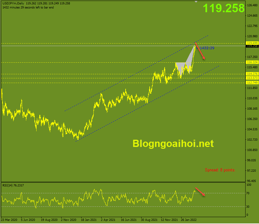 usdjpy-21-3-dieu-chinh-giam