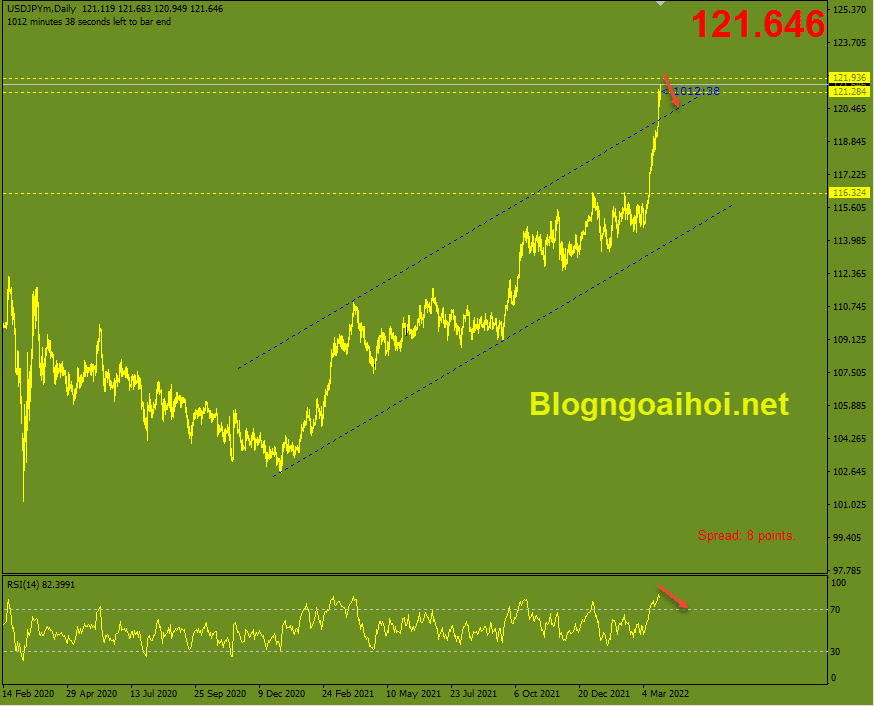 usdjpy-24-3-dieu-chinh-giam_optimized.