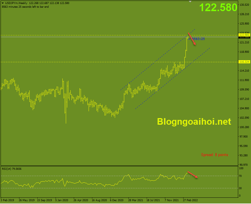 usdjpy-28-3-khang-cu-bien-tren-kenh-tang_optimized