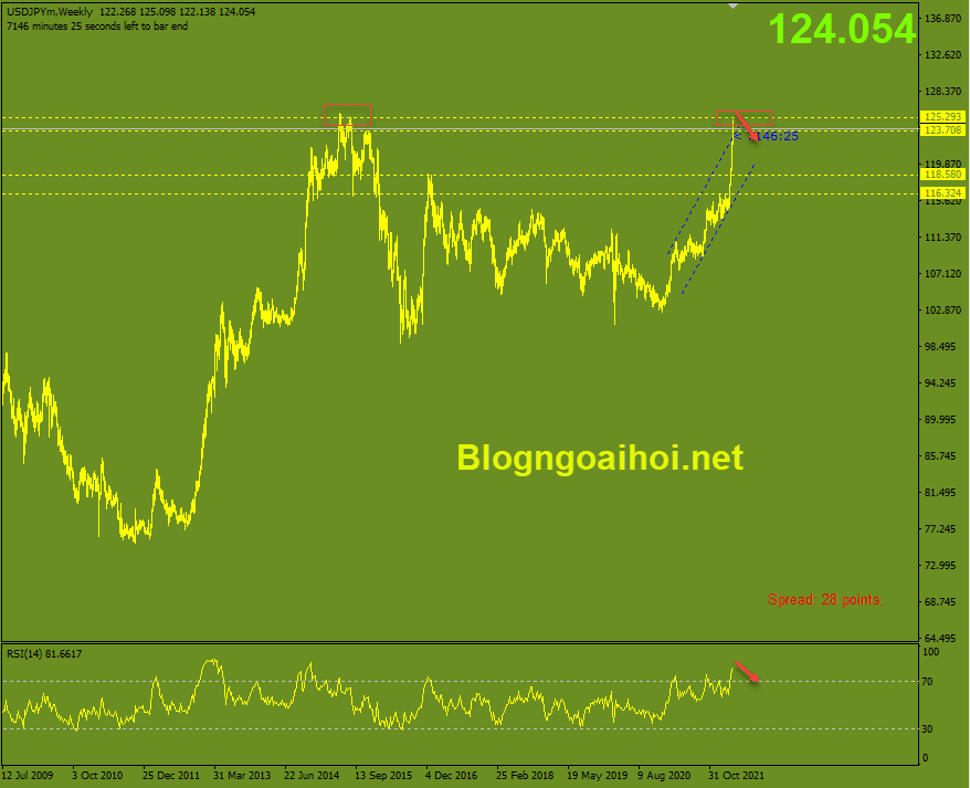 vàng 1.usdjpy-29-3-khang-cu-7-nam_optimized