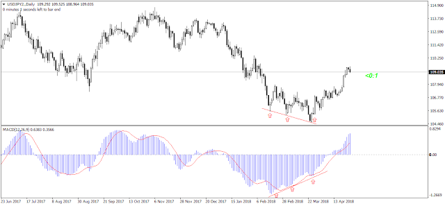 usdjpy2-d1-fxpro-financial-services-2