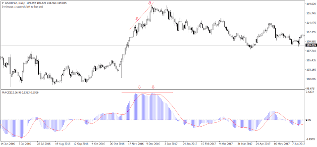 usdjpy2-d1-fxpro-financial-services_optimized